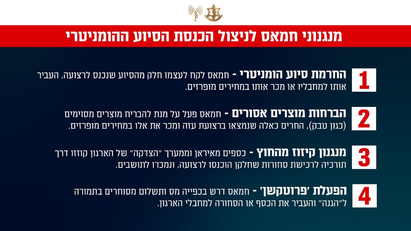 צה"ל חושף את חמאס: כך ניצל ארגון הטרור את הסיוע ההומניטרי