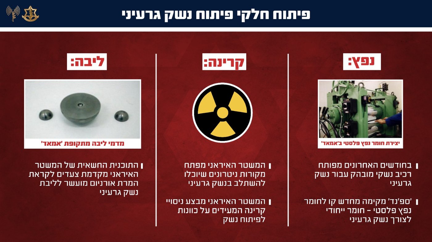 דובר צה"ל בחשיפה דרמטית: כך ניסתה איראן להטעות את העולם - ולייצר פצצת אטום
