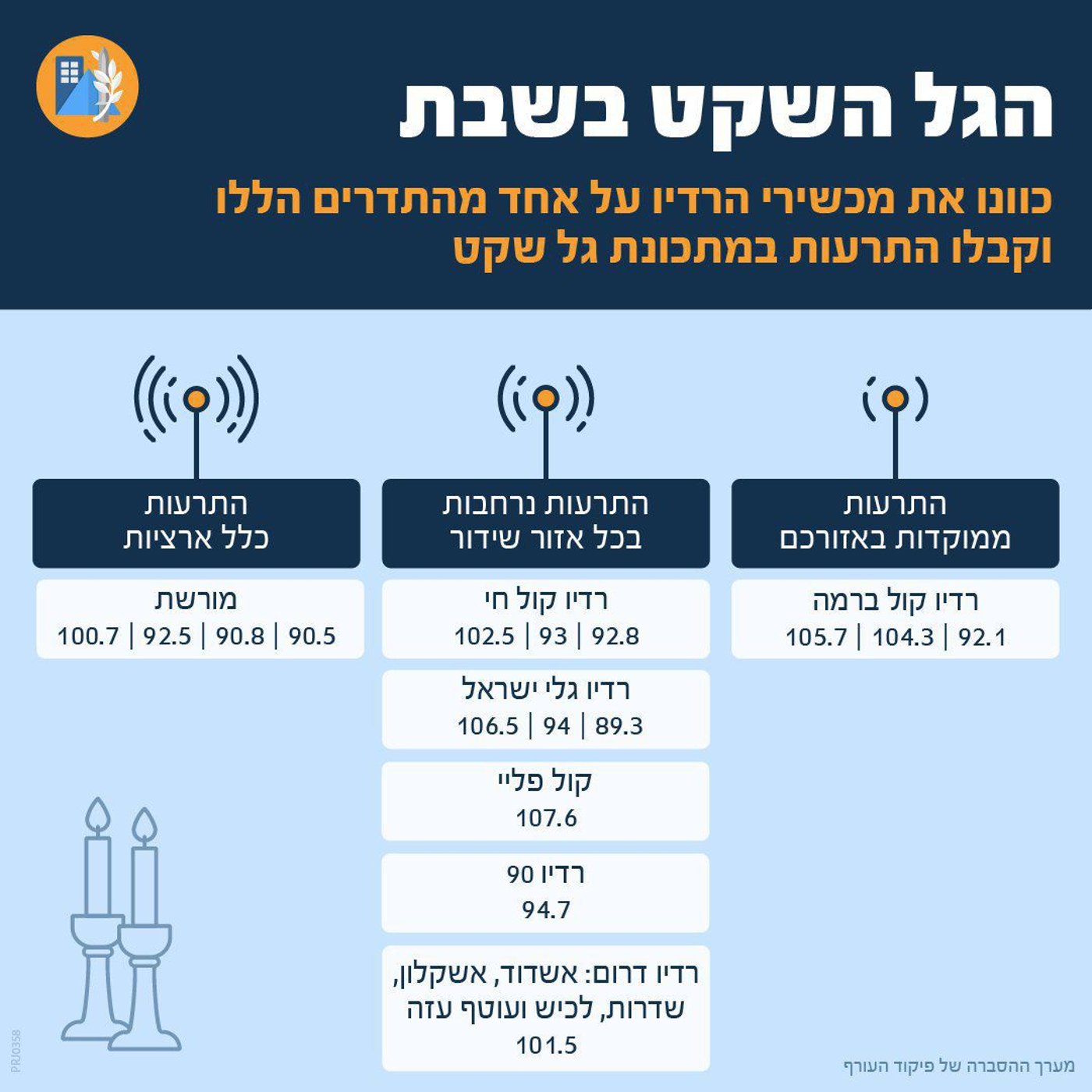 התקיפות באיראן - נמשכות | צה"ל מגייס חיילי מילואים לגזרות לחימה שונות