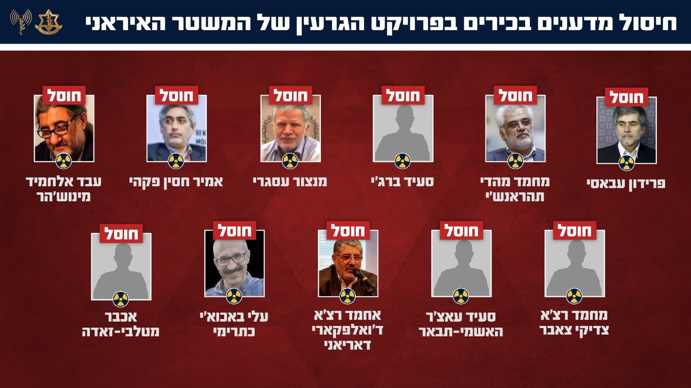 מדעני הגרעין האיראני שחוסלו