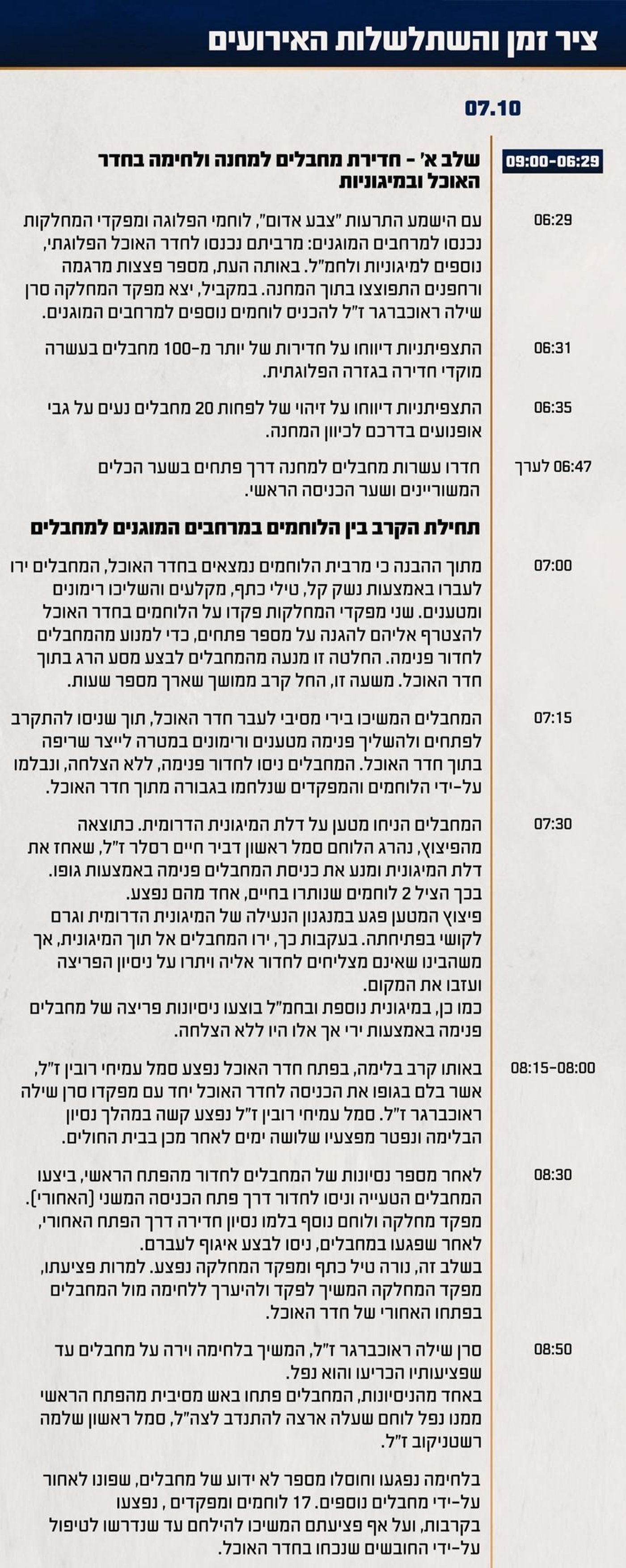 35 מחבלים השתלטו על המחנה, הלוחמים מנעו מסע הרג בתוך חדר האוכל | תחקיר הקרב במחנה מו"פ