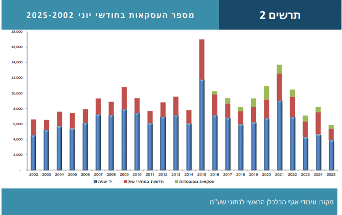 מתוך הדוח