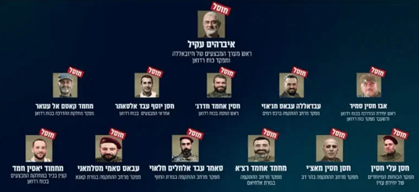הצמרת שחוסלה 