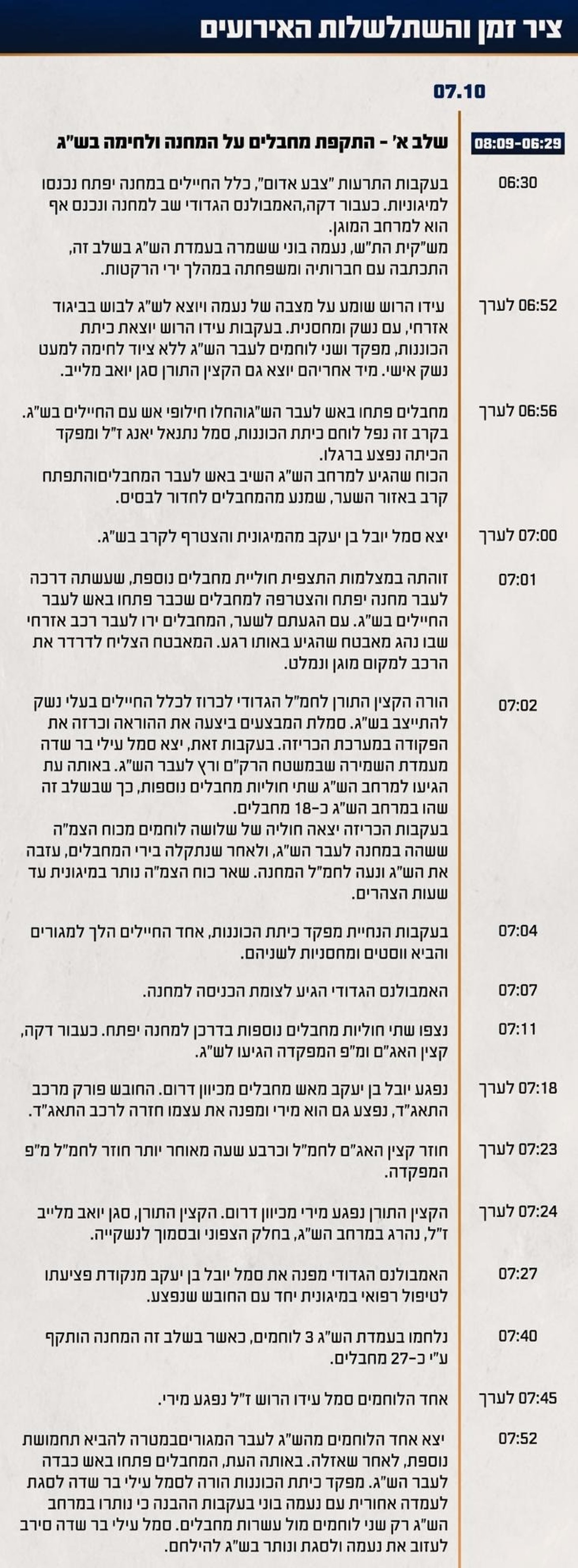 גבורת החיילים שלחמו מול עשרות מחבלים | תחקיר הקרבות במחנה יפתח ומש"א ארז ב'שמחת תורה'