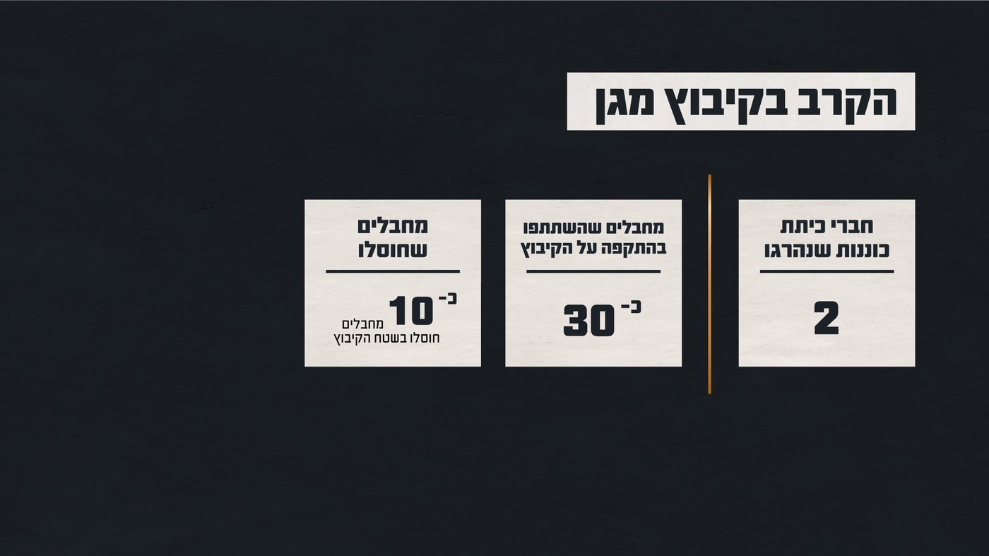 מתקפת חמאס בקיבוץ מגן