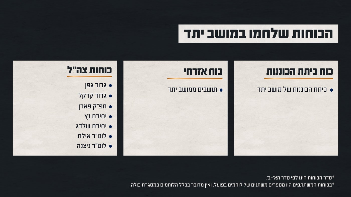 לוחמים במושב יתד