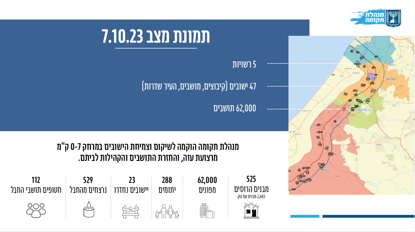 "הבית הראשון שנהרס": שכונת הזיתים בבארי מתחילה להיבנות מחדש
