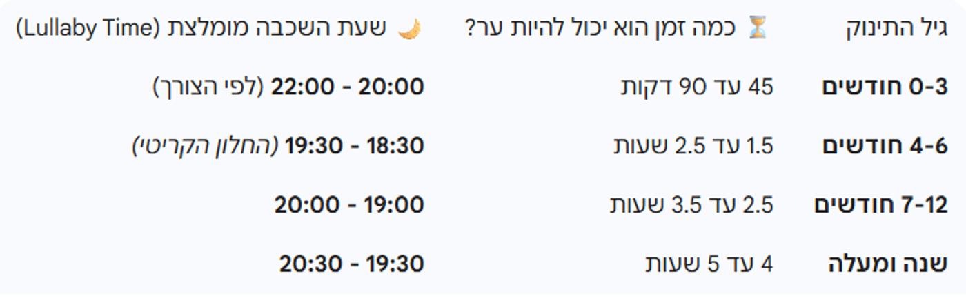 מחקר פורץ דרך: הטעות הנפוצה שגורמת לתינוק שלכם להתעורר בלילה