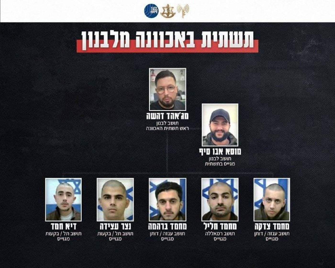 שב"כ מפרסם