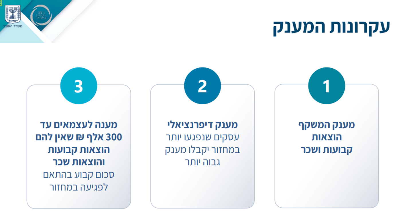 המתווה שהציג השר