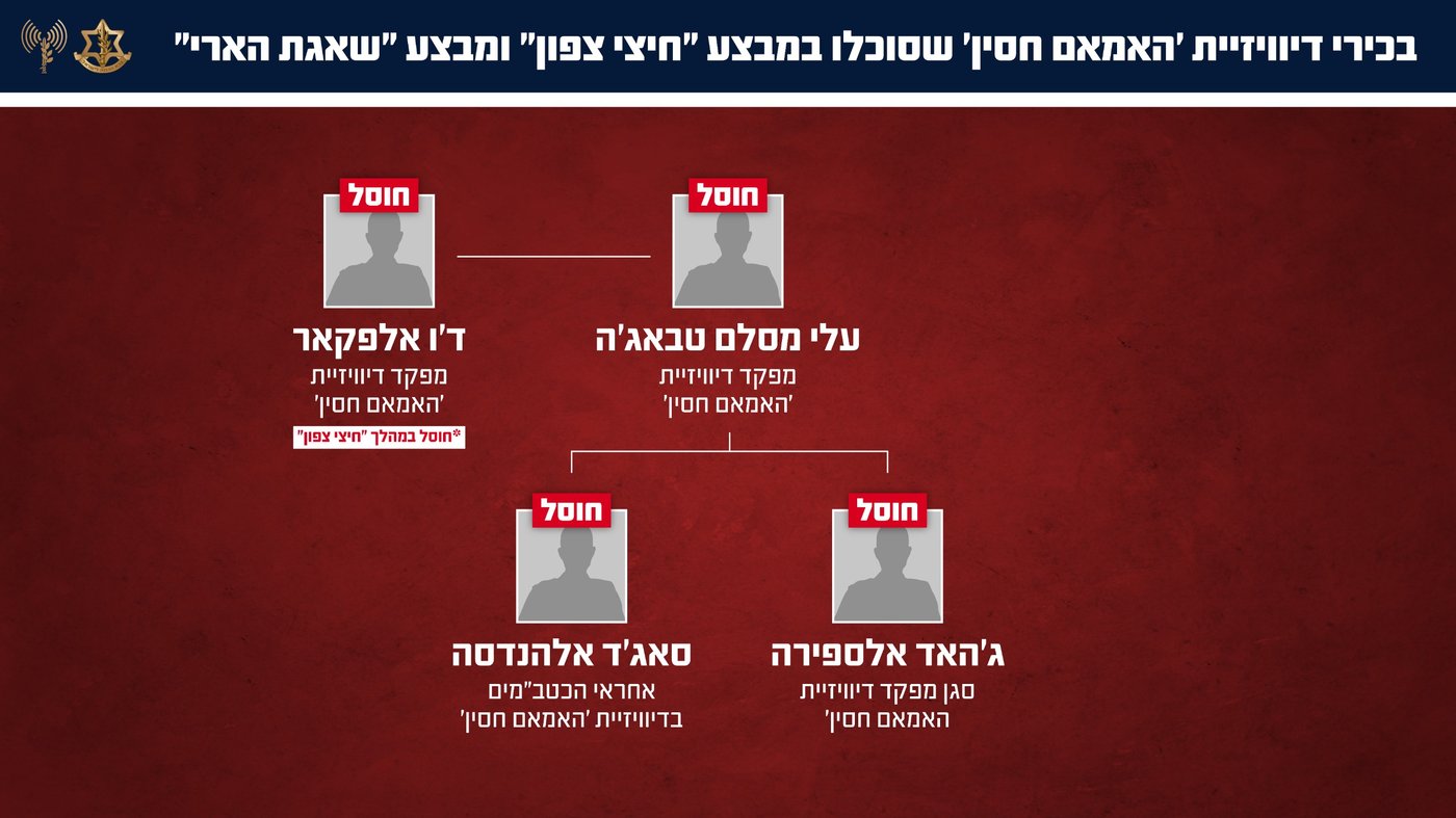 המחבלים שחוסלו הלילה