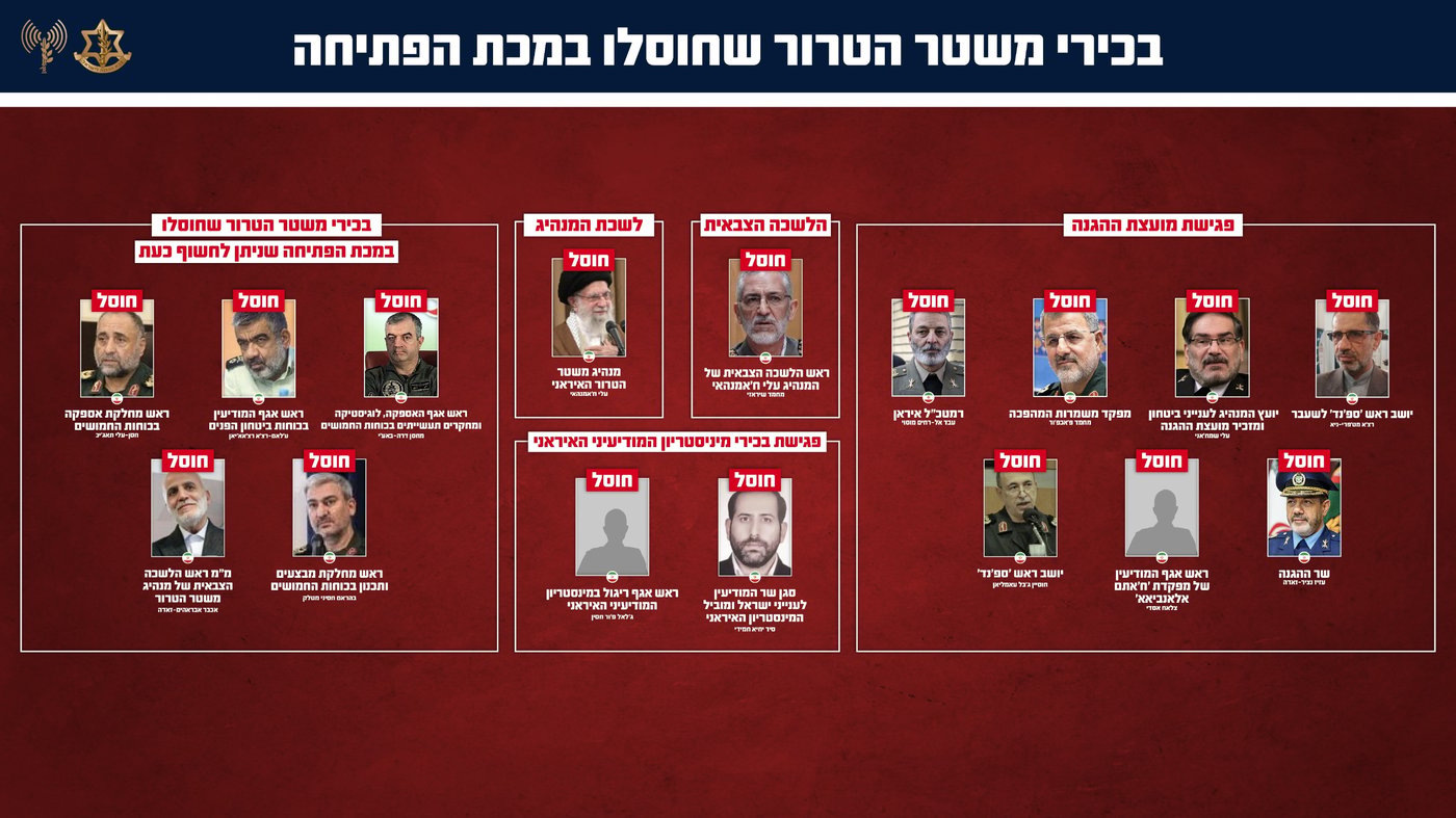 אלפי הרוגים, עשרות אלפי פצועים | דיווח: מורל ירוד בקרב החיילים האיראנים ותופעת עריקות נרחבת