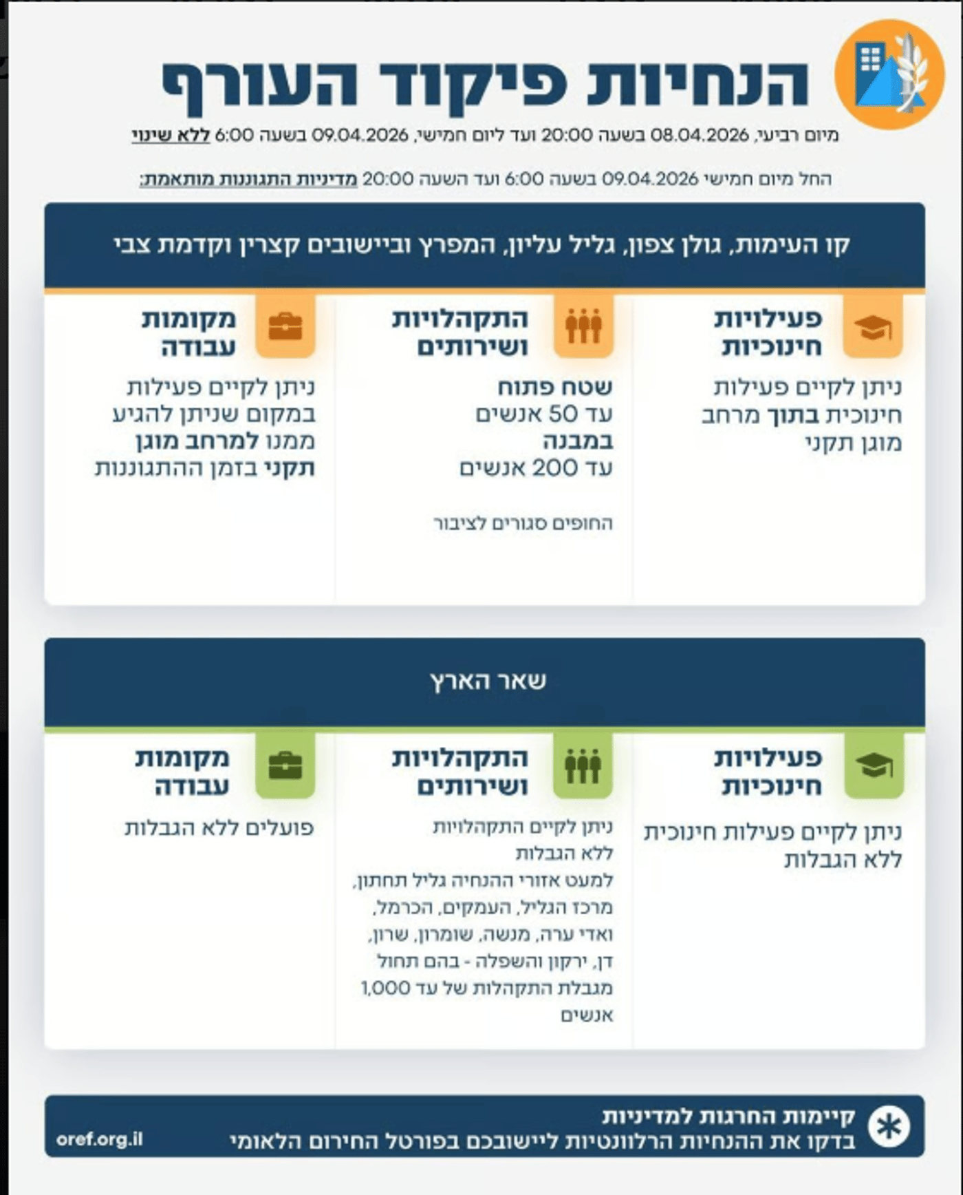 בשעות הקרובות צפויים שינויים דרמטיים בהנחיות פיקוד העורף | הפרטים
