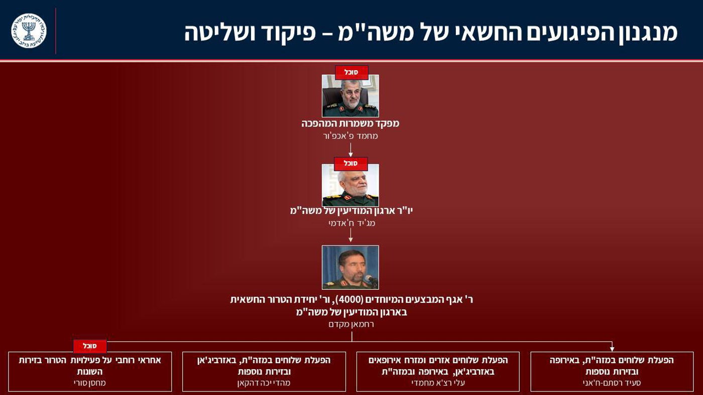 מנגנון הפיגועים של משמרות המהפכה 