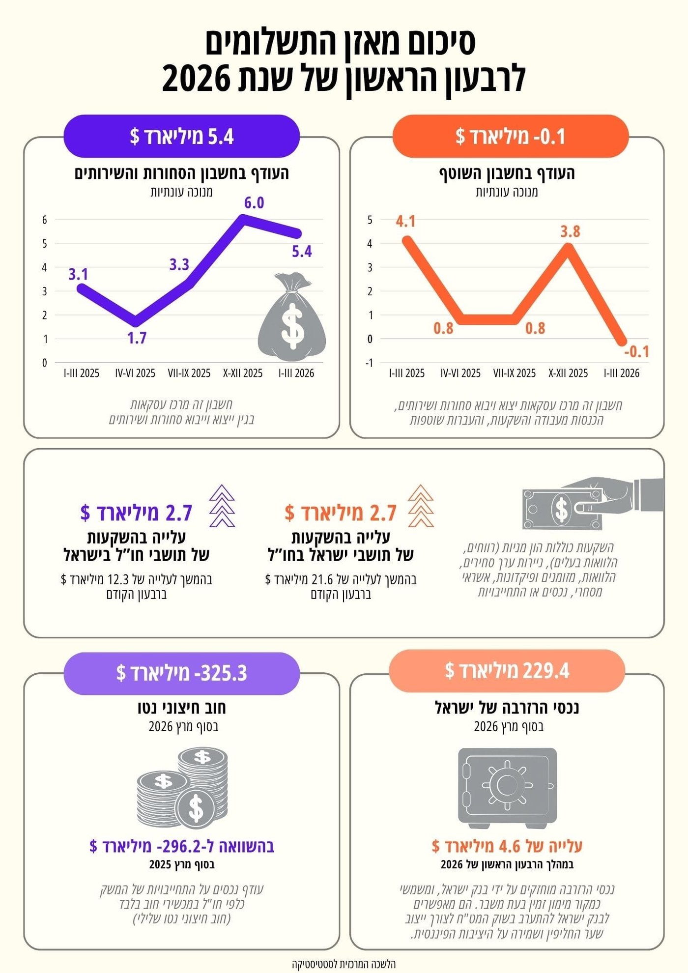 המדד שפורסם