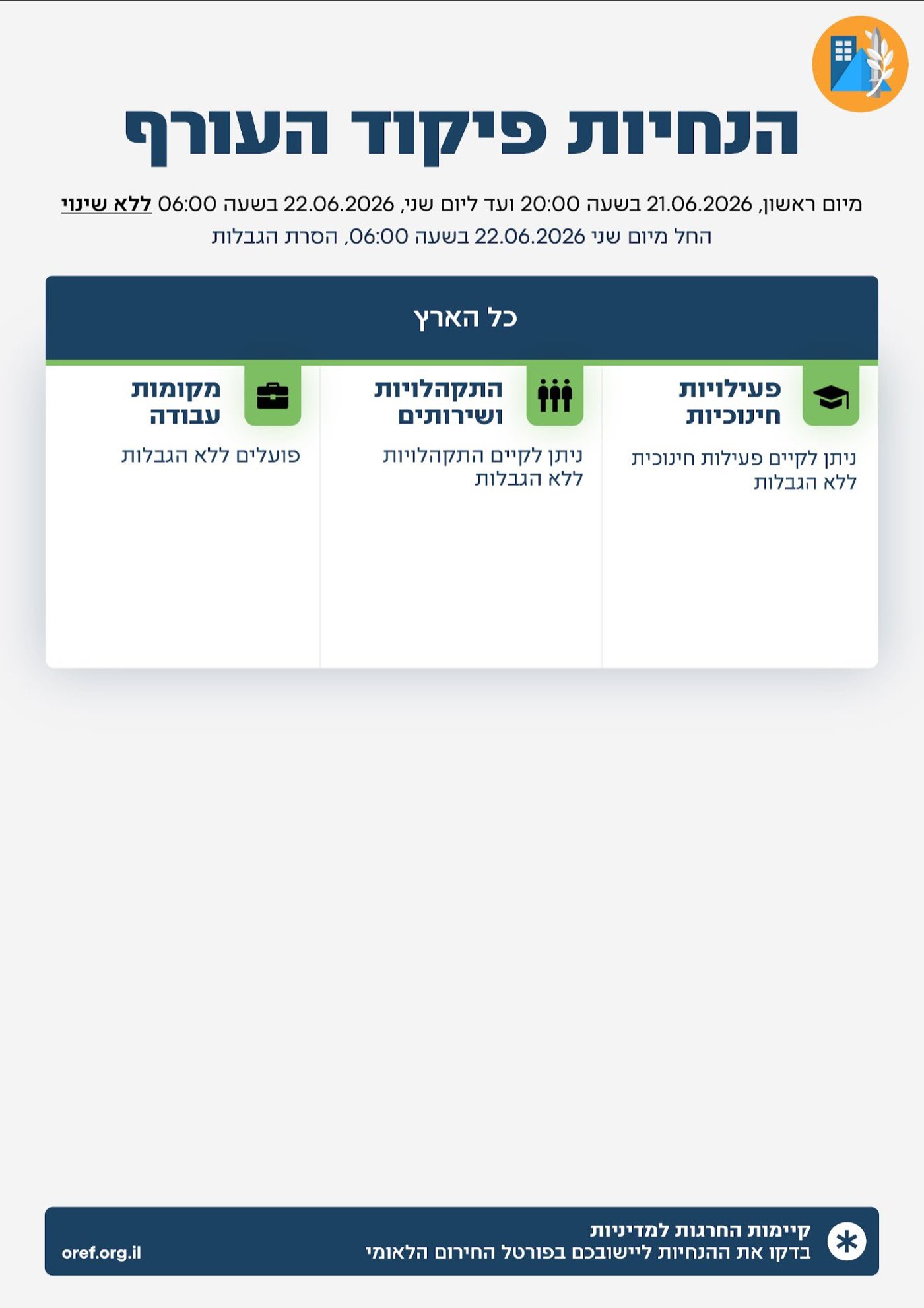 ההנחיות העדכניות