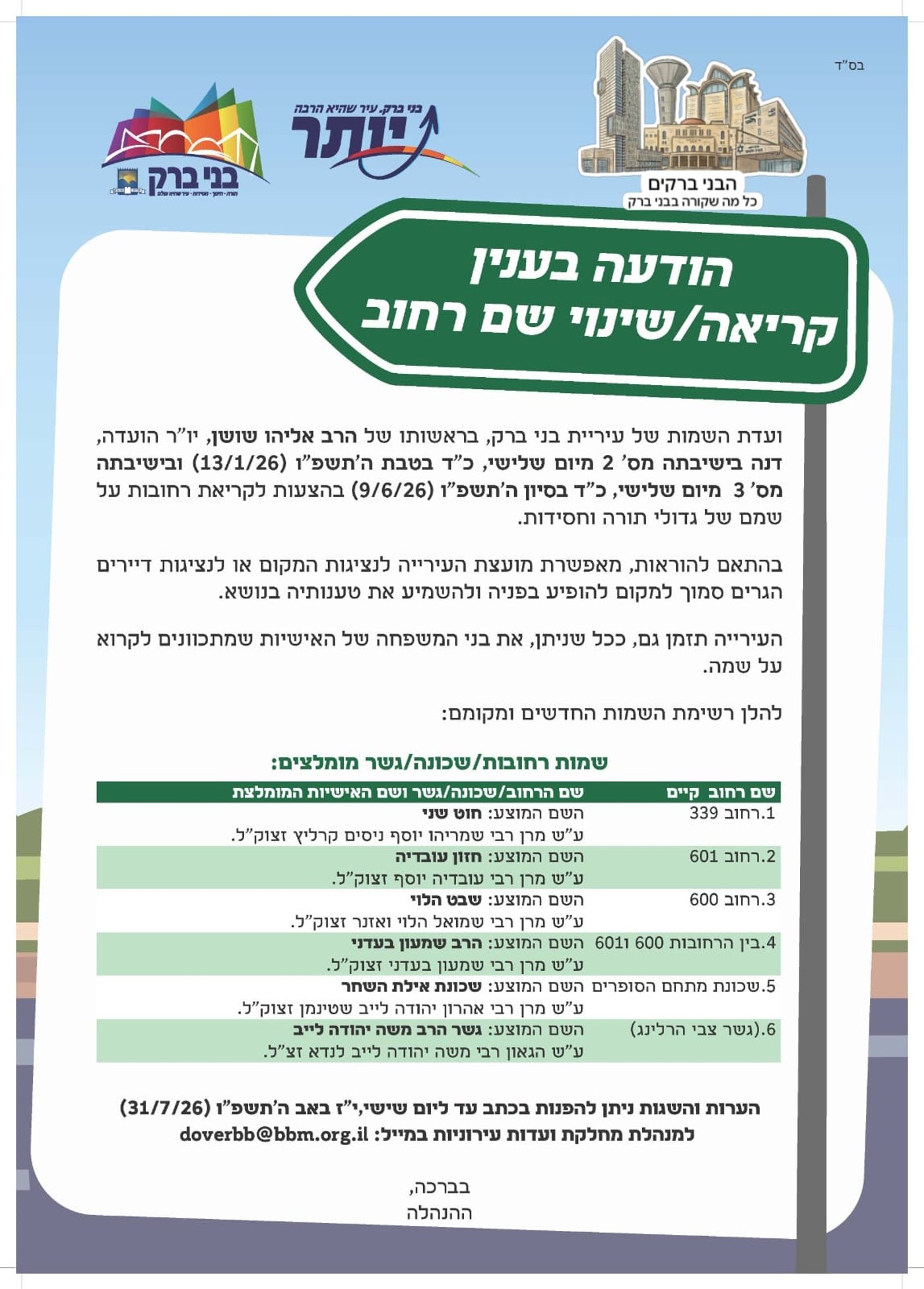 שמות הרחובות בבני ברק