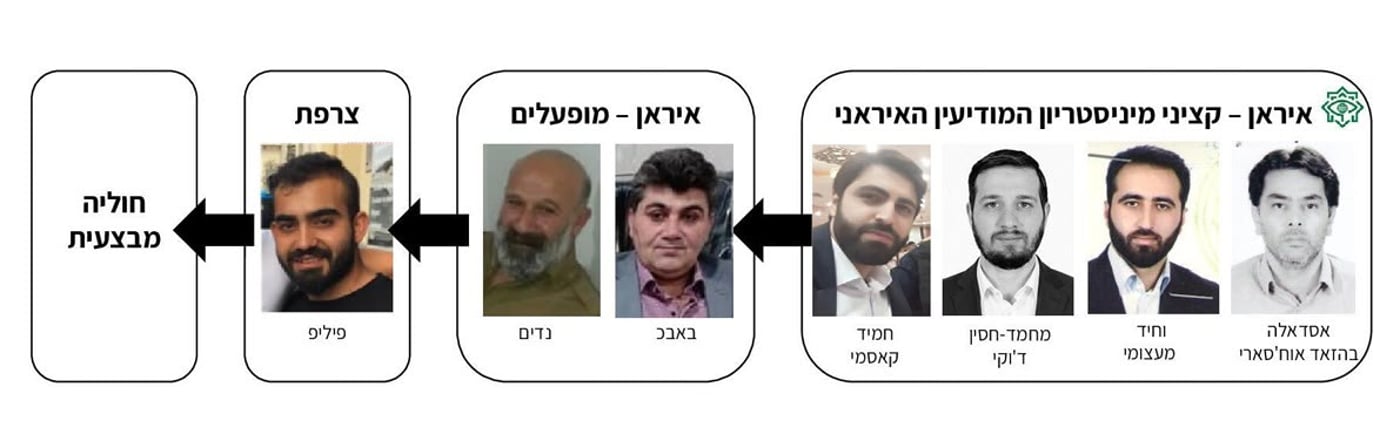 הקצינים מטהרן: נחשף המבצע שסיכל חיסול בכירים ישראלים