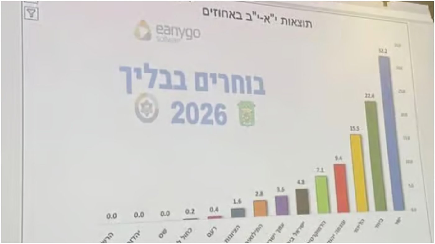 מה שהתקשורת לא מספרת: האמת מאחורי הניצחון של איזנקוט בבליך