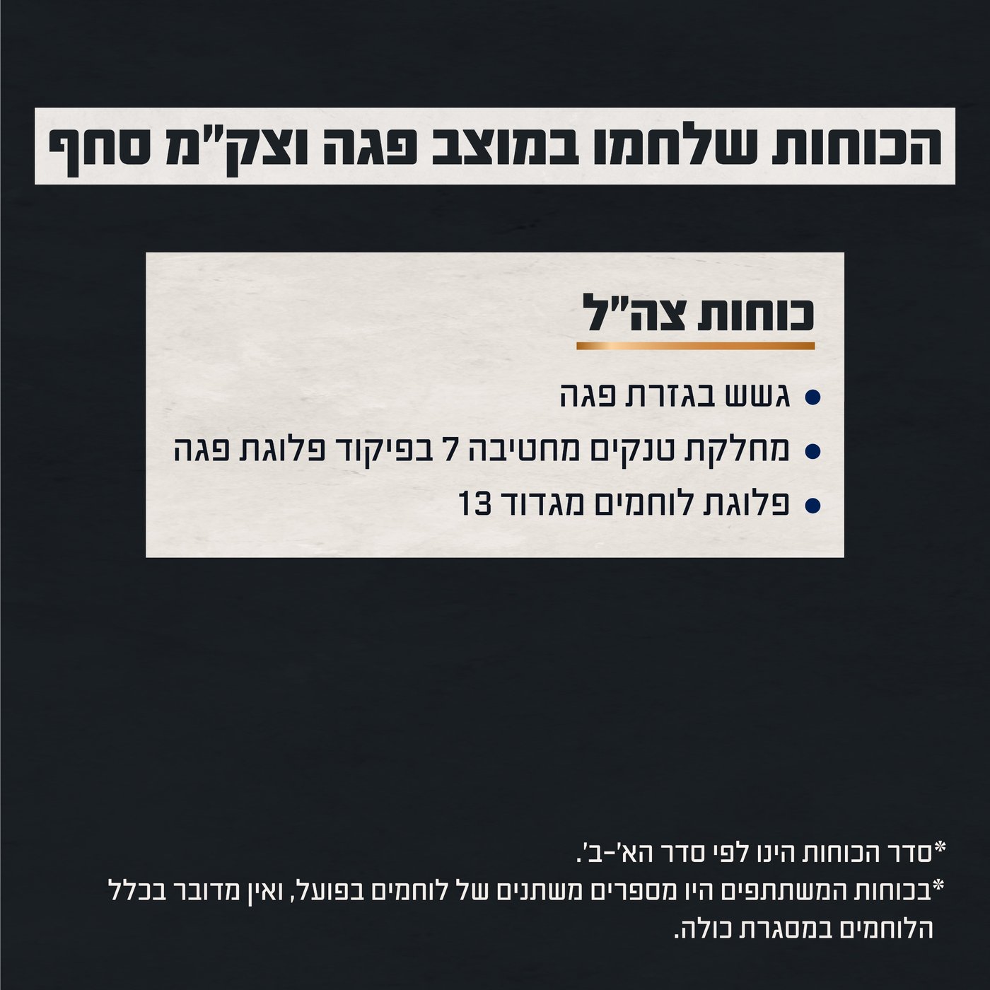 מוצב פגה