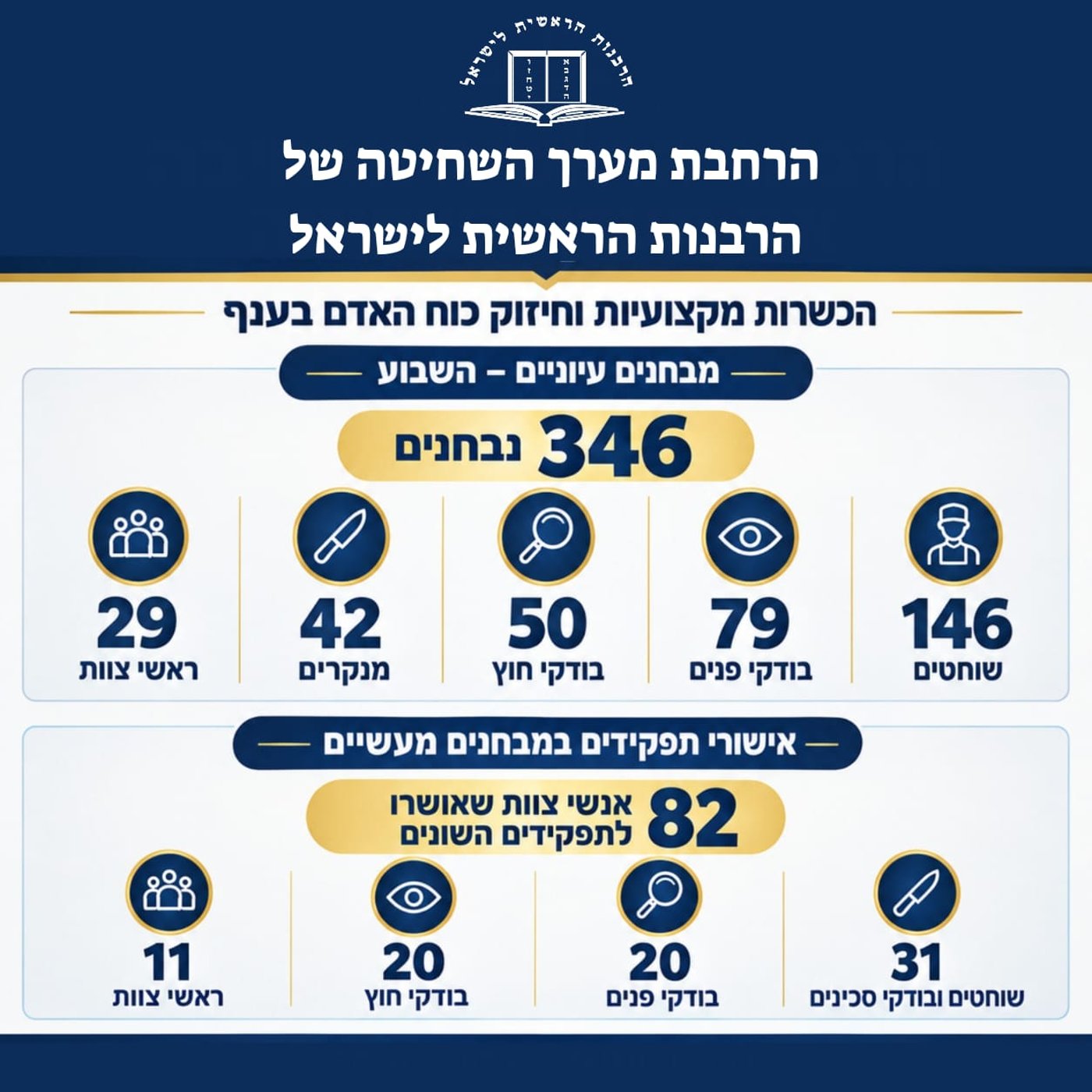 מהפכת השחיטה: 82 אנשי צוות חדשים יוזילו את המחירים