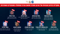 המחבלים שחוסלו