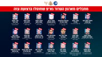 "מאות חוסלו" | צה"ל חושף את רשימת רבי המרצחים שחוסלו השנה