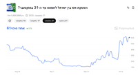 אתר ההימורים פולימרקט