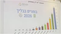 מה שהתקשורת לא מספרת: האמת מאחורי הניצחון של איזנקוט בבליך