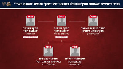 רשימת המחוסלים במיליציה