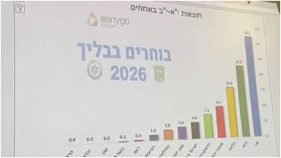 מה שהתקשורת לא מספרת: האמת מאחורי הניצחון של איזנקוט בבליך